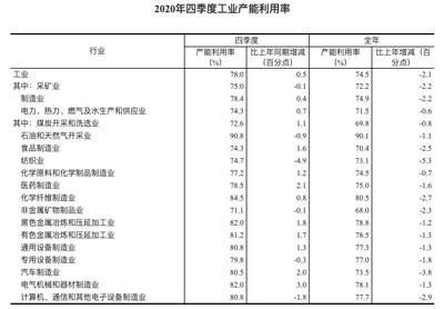 统计局数据 2020年四季度工业产能利用率达78.0%，矿物洗选加工引领复苏
