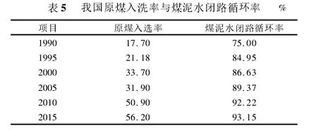矿物洗选加工 从原煤到精品的蜕变之道